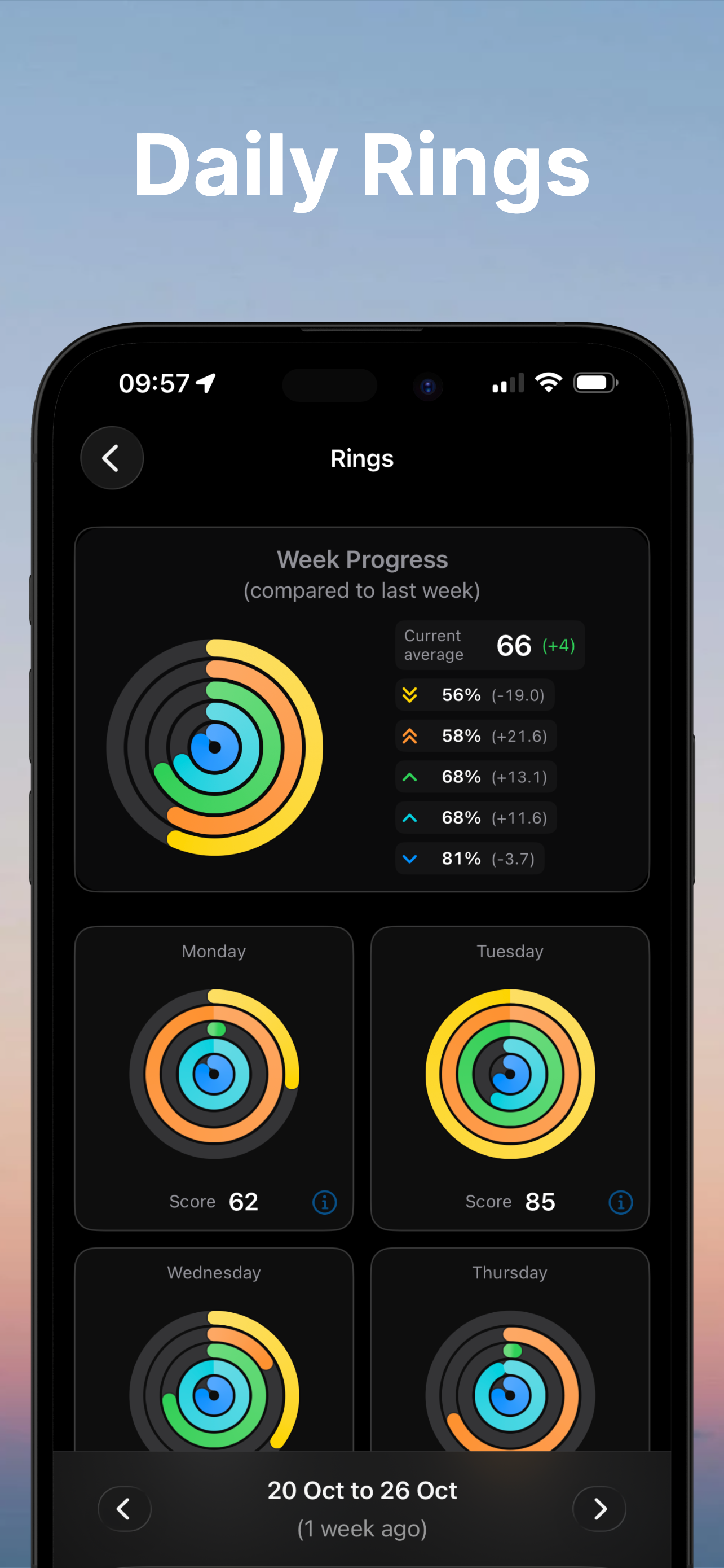 Weekly progress view with activity rings for each day