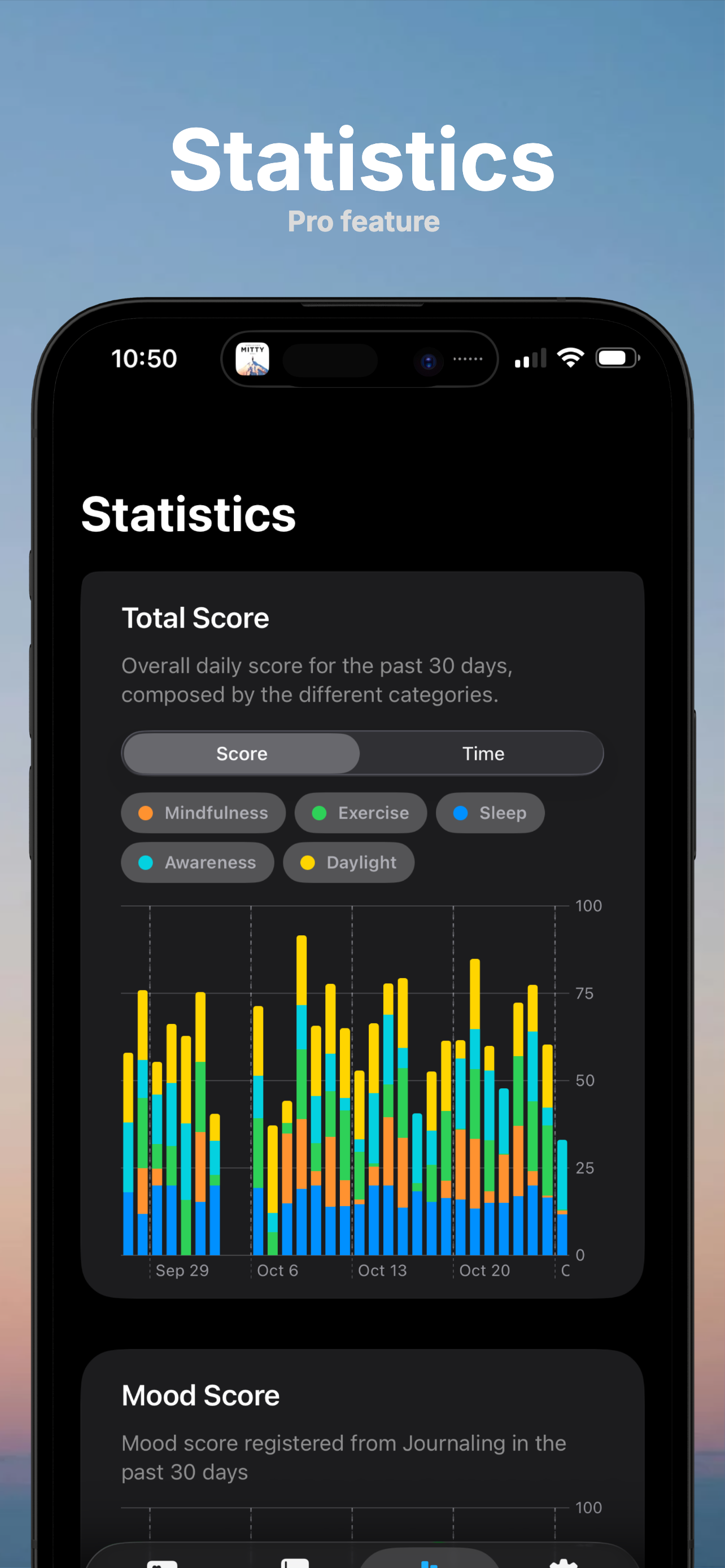 Detailed statistics and trends over time